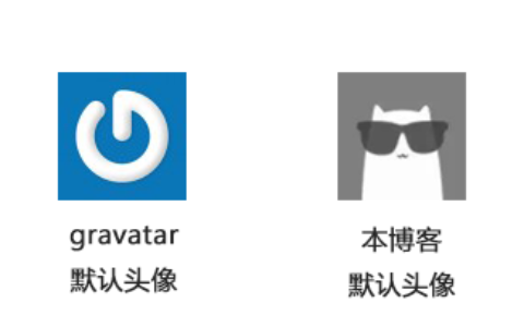 全球公认的头像 Gravatar