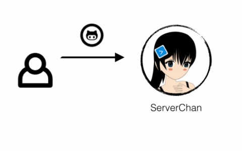 代码实现WordPress有新评论时微信提醒