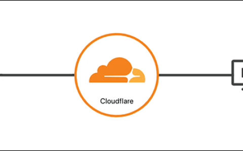 免费/高性价比国内外CDN一览 - 再也不怕找不到好用的cdn了。