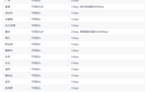 国内几家云平台的默认防护阈值