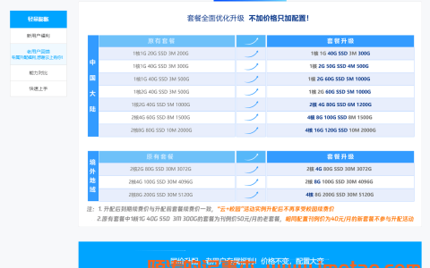 腾讯轻量新老用户免费升配上线，内存带宽全面升级