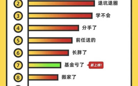 闲鱼公布十大转卖理由：“老婆不让”高居榜首
