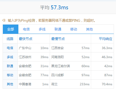 【棉花云】香港建站vps(cn2优化专线)-低至31.5元/月，1G内存/1核/50g硬盘/1M带宽不限