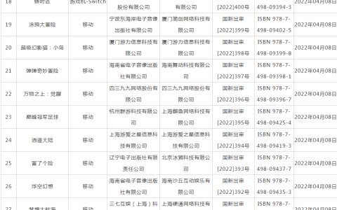 时隔263天，最新一批国产游戏版号下发！原