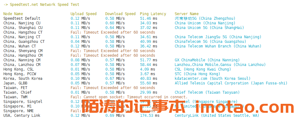 【棉花云】香港建站vps(cn2优化专线)-129/年，1核/2G内存/50g硬盘/5M带宽不限