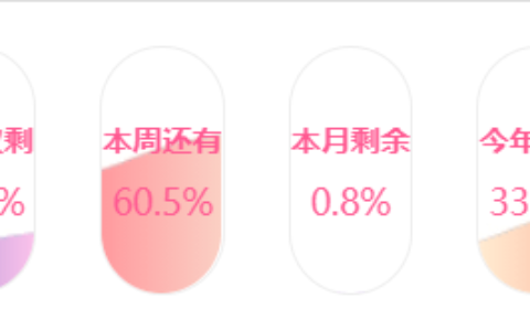 WordPress 添加时间余额小工具