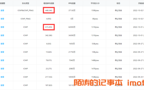 ITDOG被DDOS攻击，616G峰值，站长抑郁。