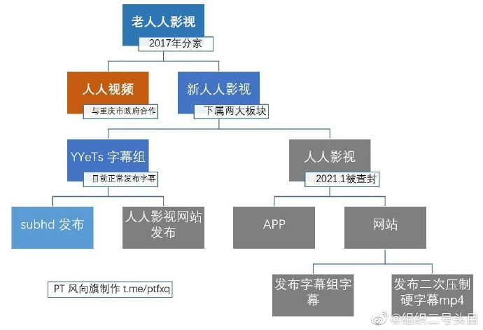 人人视频摊上事了！遭网飞、索尼等知名大厂集体诉讼