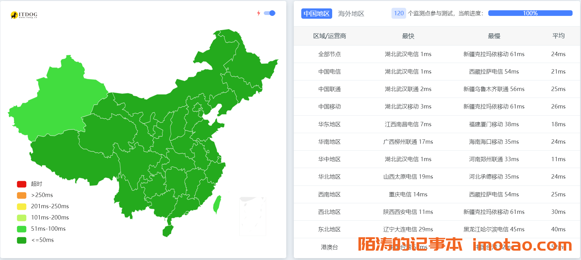 棉花云：99元/月/4核/8G内存/20G NVMe SSD硬盘/1T流量/300Mbps端口/武汉电信
