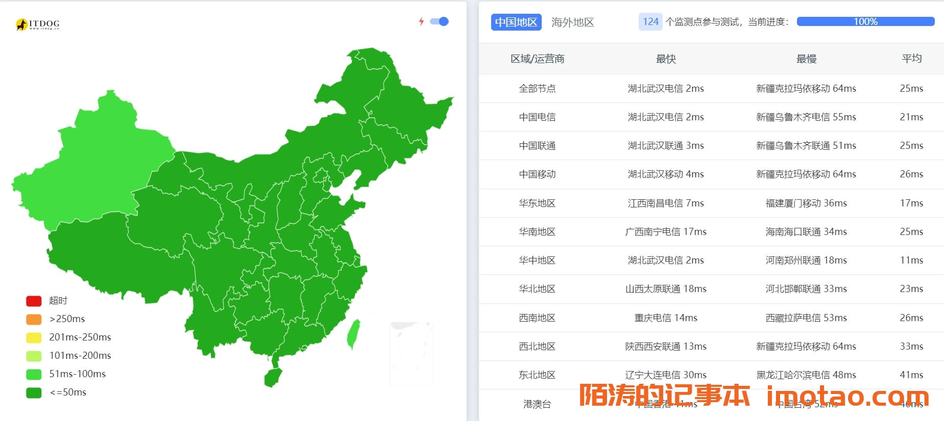 【棉花云】湖北武汉300M大带宽vps只测不评
