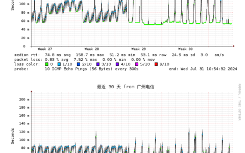 GreenCloudVPS：东京区域迁移计划，或引入软银线路