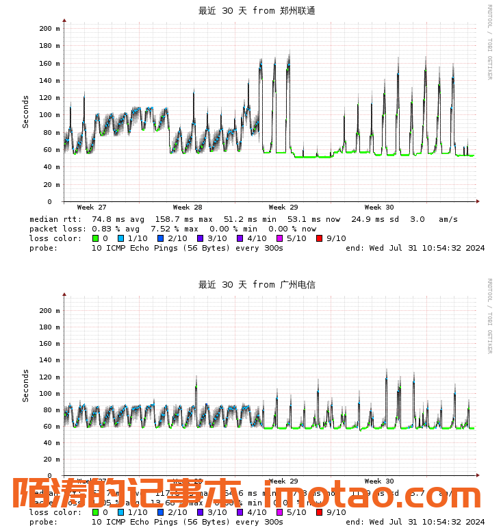 GreenCloudVPS：东京区域迁移计划，或引入软银线路
