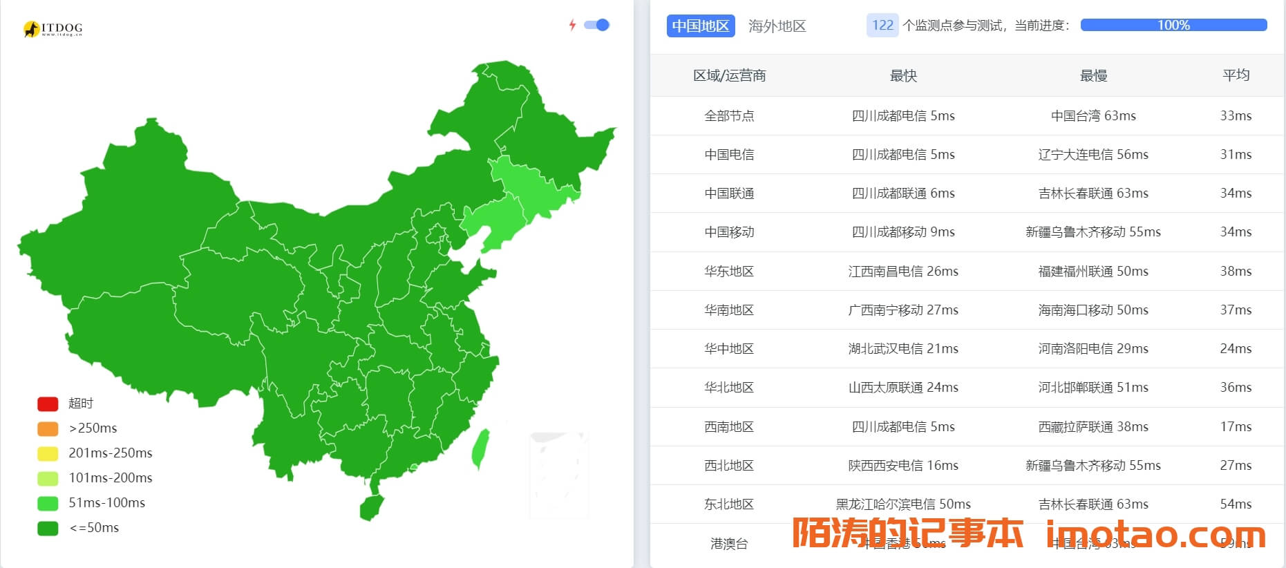 棉花云怎么样？简单测评四川绵阳联通 8C8G10M