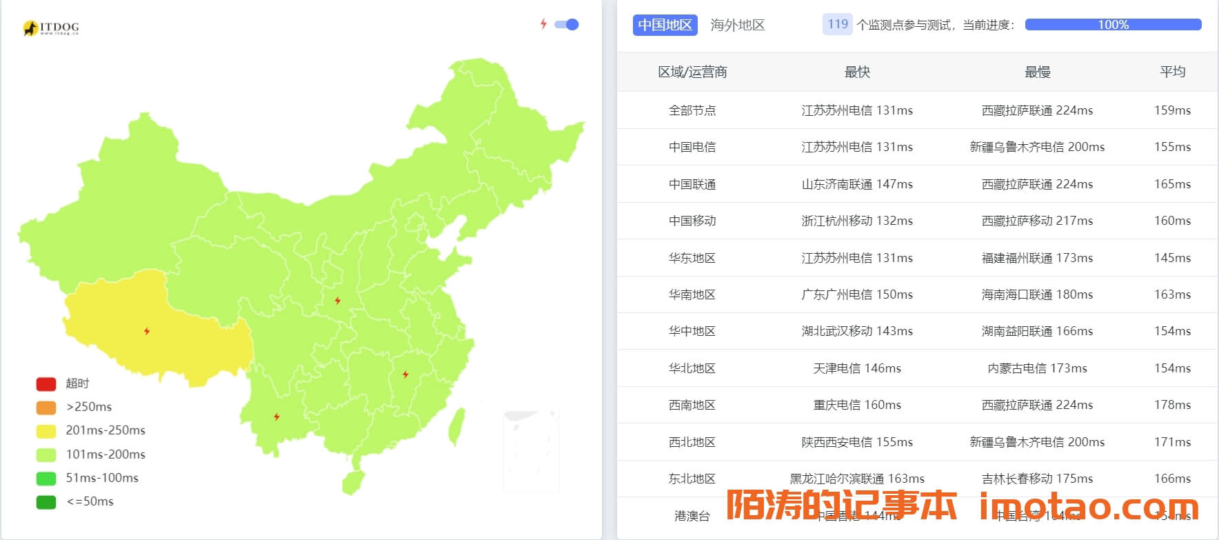 DMIT：洛杉矶三网CN2 GIA/CMIN2补货年付36.9美元起