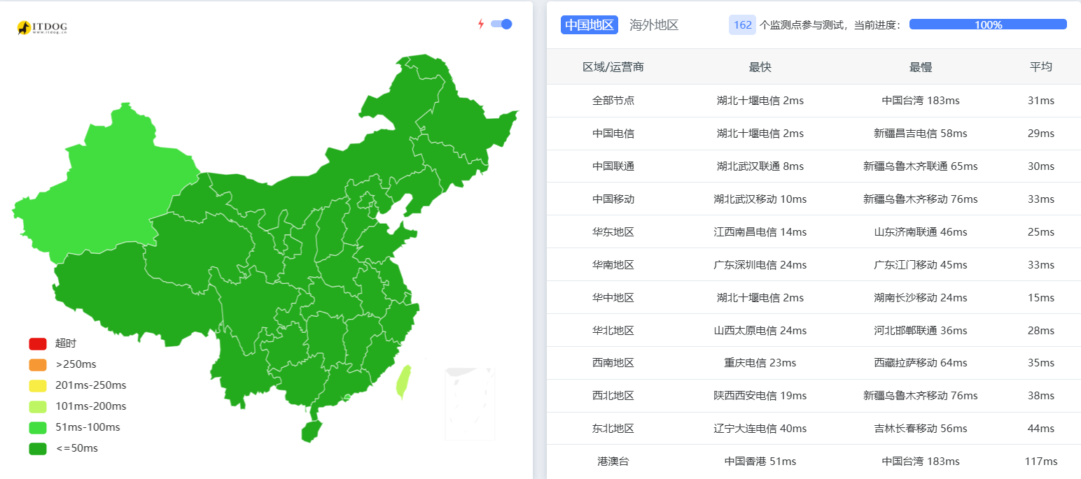 【棉花云】湖北十堰三网BGP 4核8G10Mbps 200G防御-月付99元