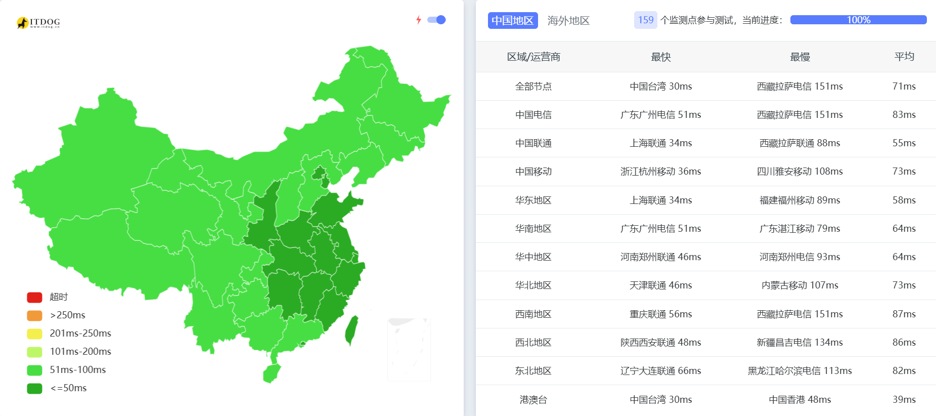 【Geelinx】JP Tokyo BGP 1# 测试留档