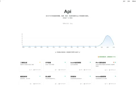 大米API接口简介及购买说明
